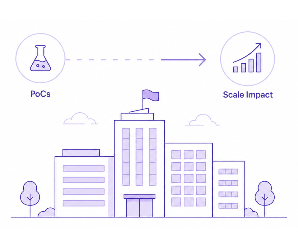 A lab flask flowing into a scaling bar chart above an enterprise skyline