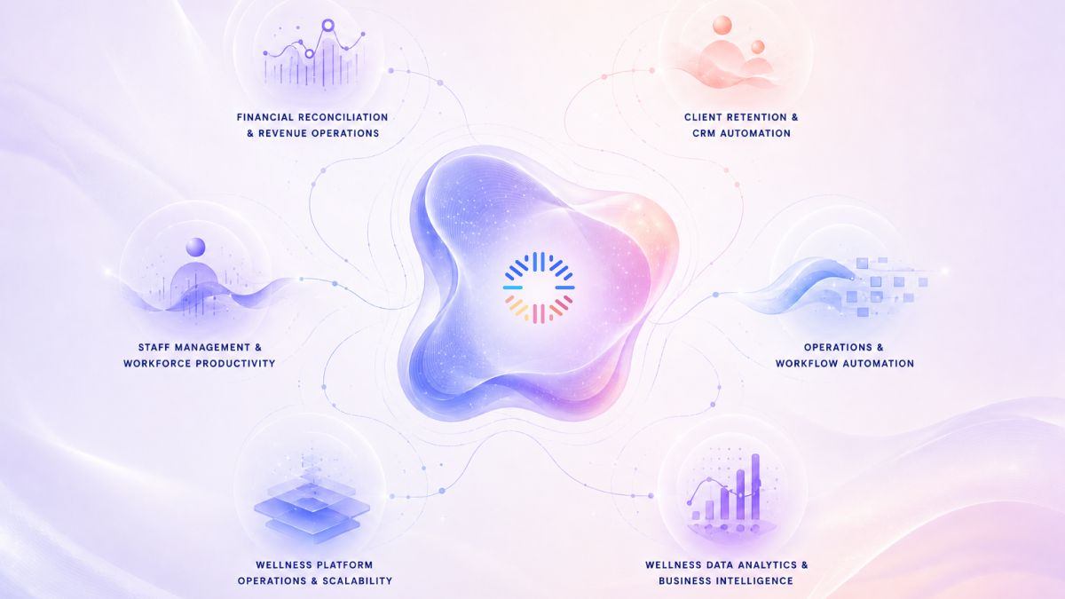 AI in the Wellness Industry: 6 Business Use Cases That Drive Revenue and Cut Costs — hero image